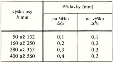 Obr. 4.