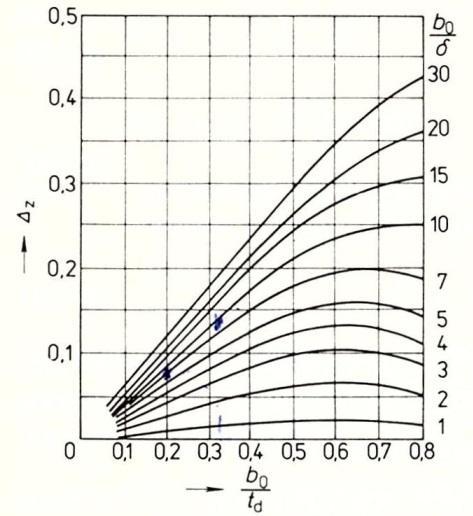 Obr. 7.