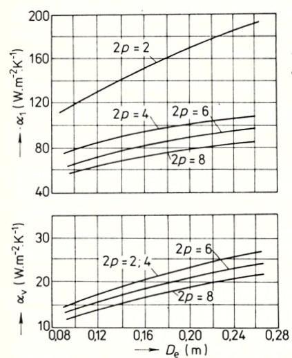 Obr. 9.