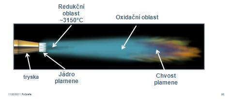 Kyslíko-acetylenový plamen I.