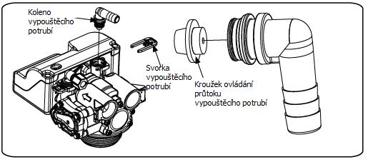 Vyšroubujte trysku a hrdlo vstřikovacího ventilu, vyčistěte je a vraťte zpět. 5. Po provedení servisu postupujte dle těchto kroků opačným způsobem.