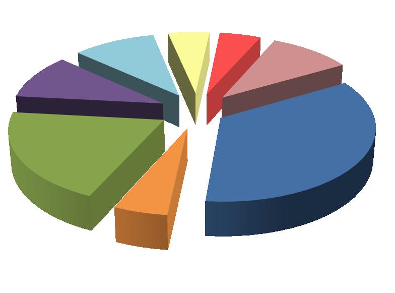 3.2. Sledování nežádoucích látek 3.2.1. Monitoring vybraných perzistentních organických polutantů (POP) V rámci kontroly bylo analyzováno 2 vzorků krmiv, krmných surovin a doplňkových látek.