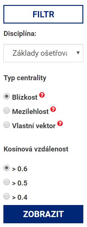 #2: Extrakce klíčových slov Vytvořeno pomocí word2vec modelu Z textových