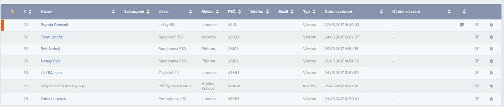 KONTAKTY Automaticky vytvářené kontakty Vznikají na základě údajů z KN během aktualizace dat. Jde tedy o vlastníky jednotlivých parcel, případně subjekty s příslušností hospodařit s parcelami.