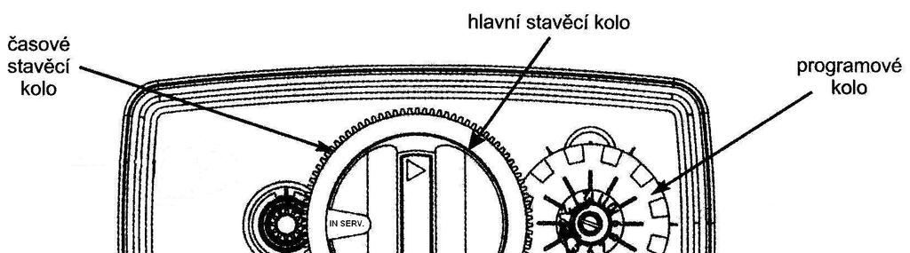 vydání 04.2011 strana 5 2.1 Nastavení řídícího ventilu Fleck 5600 s časovým řízením Varianta: 12-hodinové časové kolo Tento model není vybaven kontrolkami provozu a regenerace.