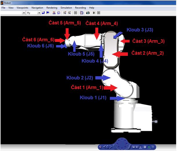 Obrázek 3, Ukázka robota s popsanými částmi Simulace Simulace robota se provádí pomocí bloku simulinku, který je