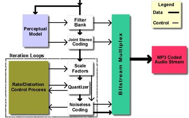 and implementation Source: