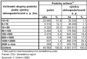 Zatímco podíl pracovníků nad 55 let vzrostl z 13,5 na 36,1 %, podíl osob vkategorii do 44 let věku se snížil ze 48,0 na 40,4 % avkategorii 45 až 54 let z 38,5 na 23,5 %.