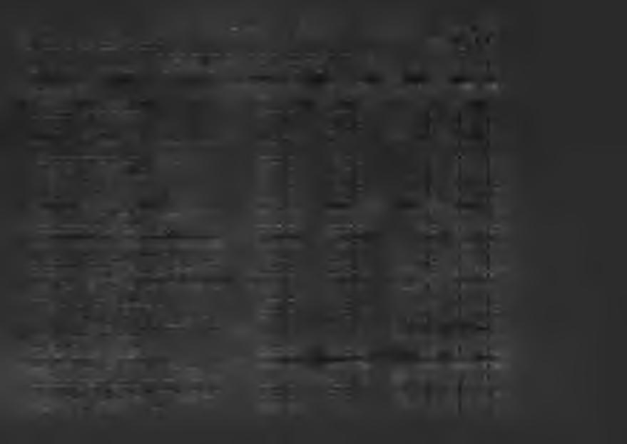 (mvnm M) * * * GINIS andard - U C R * * * Strana: 11 *****************************+******+********* *******************+********+********************************************************* IČO: