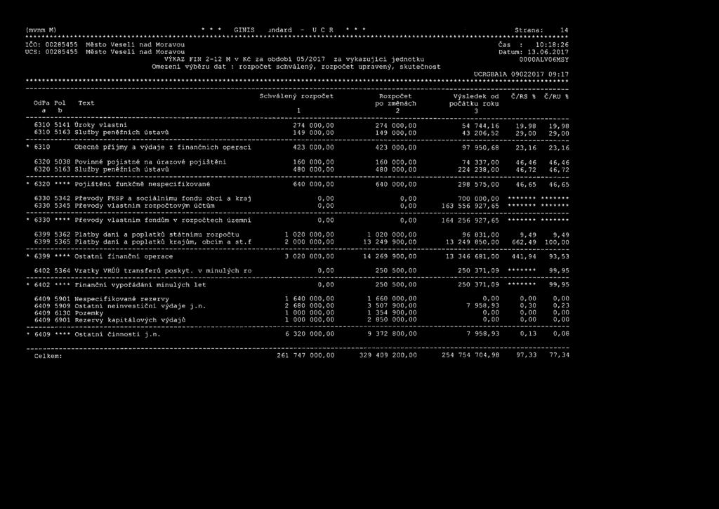149 00 149 00 43 206,52 29, 00 29,00 6310 Obecné příjmy a výdaje z finančních operací 423 00 423 00 97 950,68 23, 16 23,16 6320 5038 Povinné pojistné na úrazové pojištění 160 00 160 00 74 337,00 46,