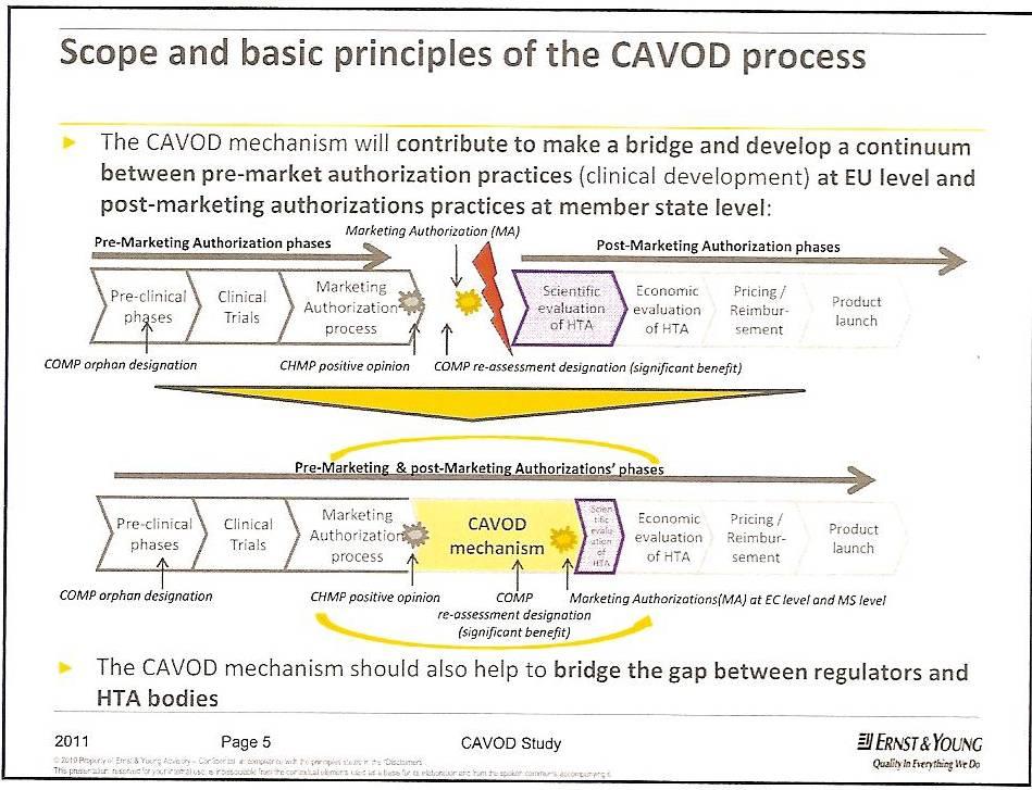 CAVOD- Clinical Added-Value (