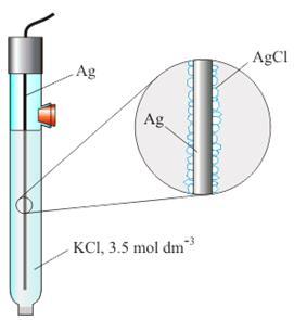 Instrumentace voltametrická cela pro CV - příklady RE: saturovaná kalomelová elektroda SCE: Hg/Hg 2 Cl 2 /KCl (E 0 = 0.244 V vs.