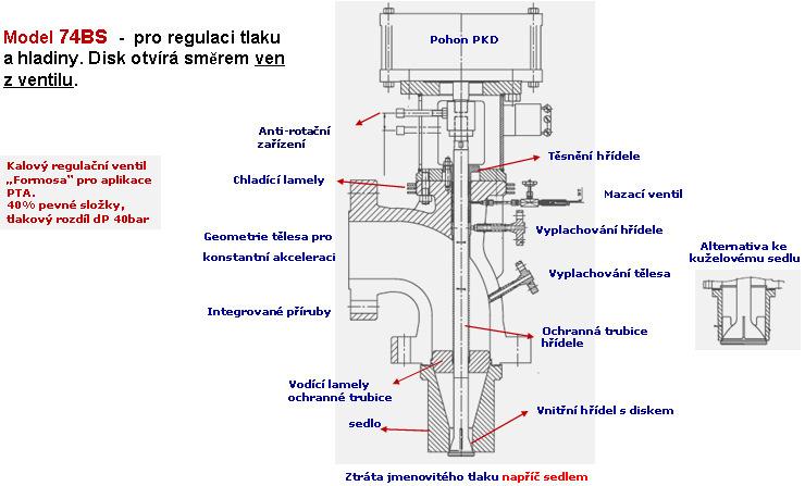 Pokrokové provedení ventilů SchuF Typické provedení