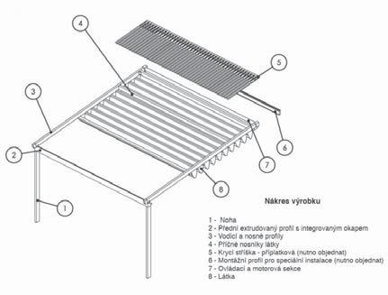 PERGOLY 2. Rozdělení produktu 2.1 Podle použitého typu stínicího systému střechy pergoly 2.1.1 Látkový systém se shrnovací látkou baldachýnového typu 2.1.2 Látkový systém s rolovací látkou 2.