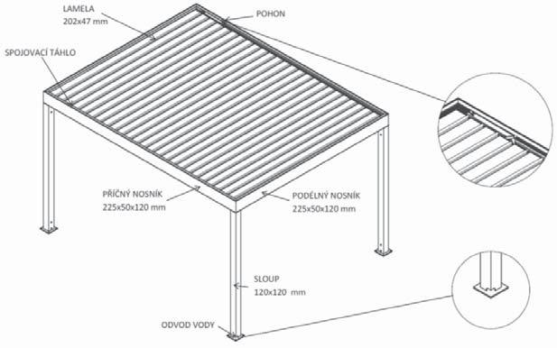 PERGOLY 2.2 Podle způsobu montáže pergol 2.2.1 Samostatně stojící pergola na všech sloupech 2.2.2 Montáž ke stěně 2.2.3 Volně stojící - sdružené pergoly 2.2.4 Montáž do rohu domu kotvení na dům 2.