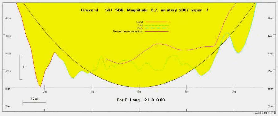 Tečné zákryty 2007 Grazing Occultation of 537 SB6 Magnitude 3.7s 537 = Electra = 17 Tauri Date 2007 srpen 7 (úterý) Nominal site altitude 0m F E. Longit. Latitude U.T. Sun Moon TanZ PA WA CA o ' " o ' " h m s Alt Alt Az o o o 16 0 0 44 44 49 0 12 13 22 77 2.