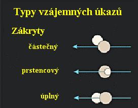 O occultation zákryt Speciální úkazy 2007 Vzájemné úkazy Uranových měsíců P partial částečný