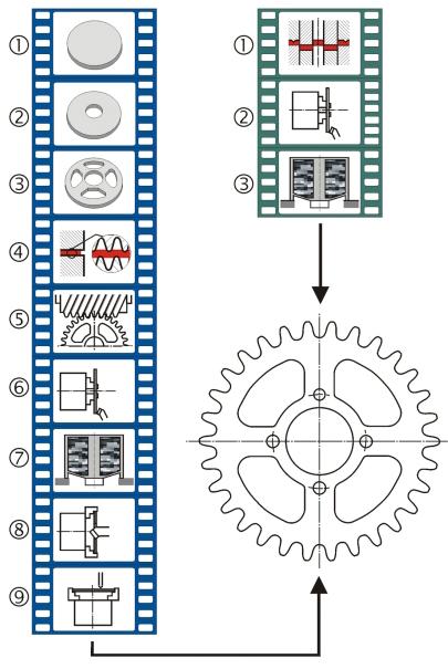 4.1.6 Ekonomická efektivnost přesného střihání [1], [3] Technologie přesného střihání je ekonomicky výhodná pro výrobu součástí ve velkých sériích.
