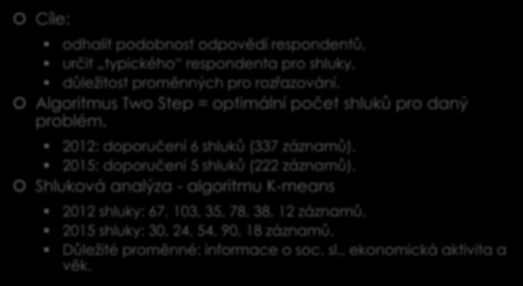 Výsledky shluková analýza Cíle: odhalit podobnost odpovědí respondentů, určit typického respondenta pro shluky, důležitost proměnných pro rozřazování.