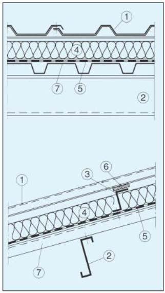 Vícevrstvé větrané kovové střechy Zabraňuje odkapávání do tepelné izolace Jímavost vody: Mezi 900 g/m 2 při sklonu střechy 0 a > 500 g/m 2 při sklonu střechy 10.