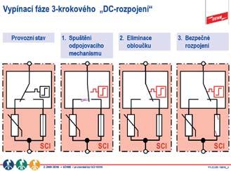 - - Svodič bleskových proudů na DC straně měniče