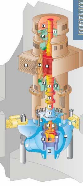 1. Setrvaník. Radiální ložisko. Axiální ložisko 4. Vzduchový chladi 5. Olejový chladi 6. Stator motoru 7. Rotor motoru 8. Hídel erpadla 9. Mezikus hídele erpadla 10. Šachta erpadla 11.