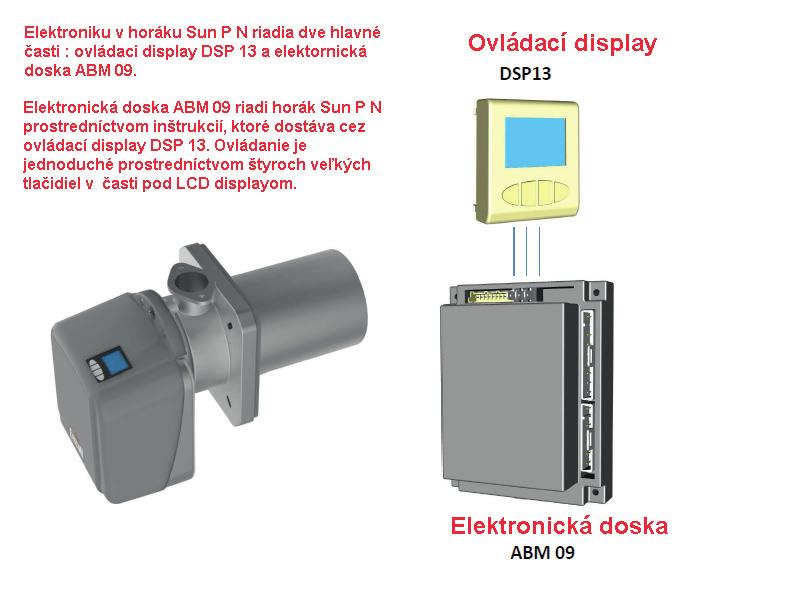 SUN P N HOŘÁK N PELETY - Hořák je dodáván spolu se šroubovým podavačem paliva - 5 výkonnostních stupňů - utomatické zapalování zajišťuje odporový zapalovač - Elektronická jednotka s displejem