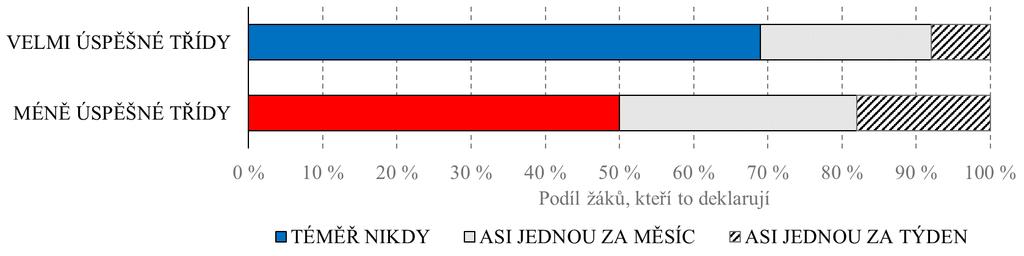 Graf č.
