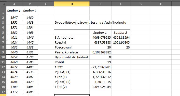 Studentův t-test