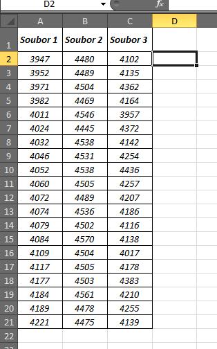 Testování statistických hypotéz ANOVA (Analysis Of Variance)