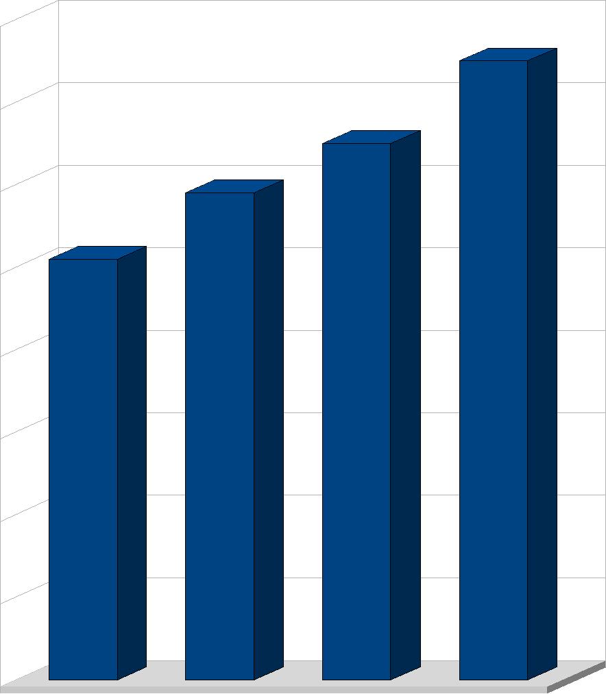 Nejlépe na tuto otázku odpovídali studenti vysokých škol, jejich úspěšnost je vcelku vysoká, tedy 74,25 %.