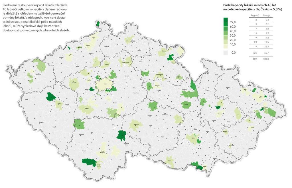 Hlavní závěry Šídlo, L., Novák, M., Štych, P.