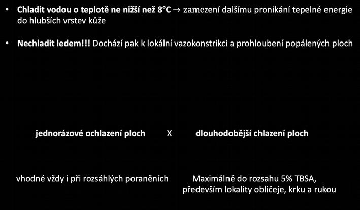 První pomoc Chladit vodou o teplotě ne nižší než 8 C zení dalšímu pronikání tepelné energie do hlubších vrstev kůže Nechladit ledem!