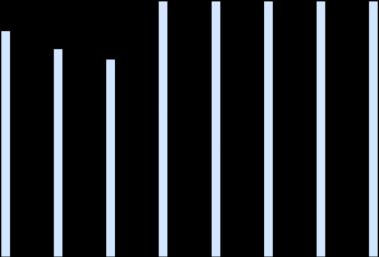 tis. Kč Tabulka 6. Výhled provozního salda Letohradu tis. Kč Údaje (čísla značí druhové členění rozp.