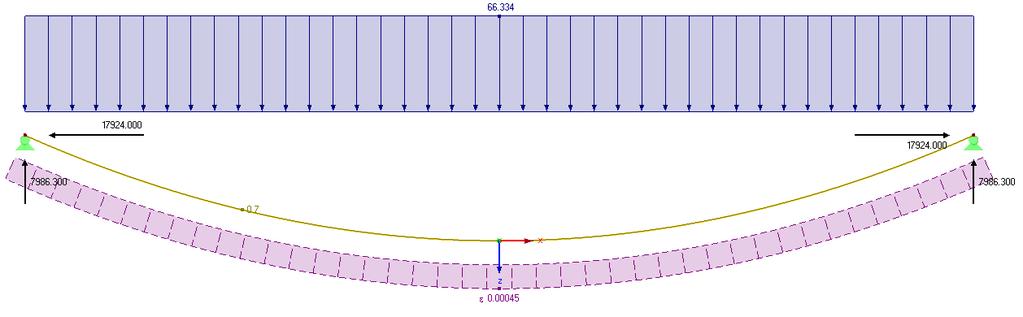Obrázek 16: Model 1 Zatížení vlastní tíhou a zkrácení lana Výsledkem zkrácení byla změna reakce a přetvoření lana. Cílem bylo, aby průhyb byl co nejmenší vůči bodu m.