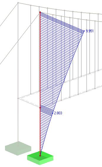 Obrázek 53: Model 5 Svislý posun pylonu