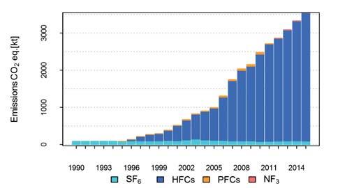 The division into the two groups was based on data from two large and one smaller facility for energy transmission and distribution. According to the data almost 98.