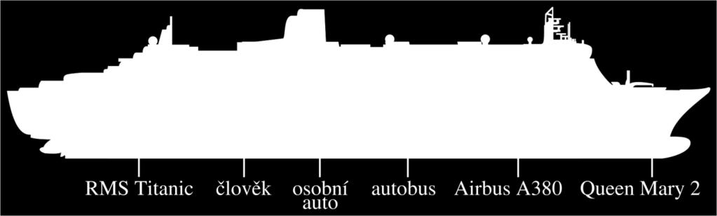 Kapacita lodi dovolovala převážet 2 453 až 2 603 cestujících a omezený počet kočárů nebo automobilů. O provoz lodě a o pohodlí cestujících se staralo 885 až 899 členů posádky.