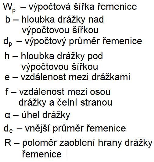 Druh použitého materiálu jako hlavní polotovar je volen odlitek ze šedé litiny (viz. 2.1 Volba materiálu polotovaru).