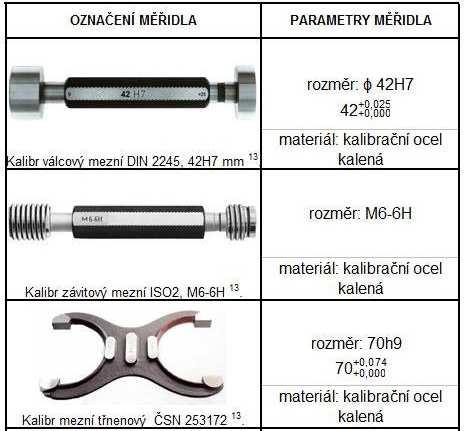 FSI VUT BAKALÁŘSKÁ PRÁCE List 29 6.3 