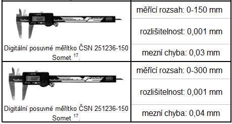 FSI VUT BAKALÁŘSKÁ PRÁCE List 30 7 EKONOMICKÁ BILANCE VÝROBY Tato kapitola je důležitá pro ověření a správnou volbu všech předchozích návrhů.