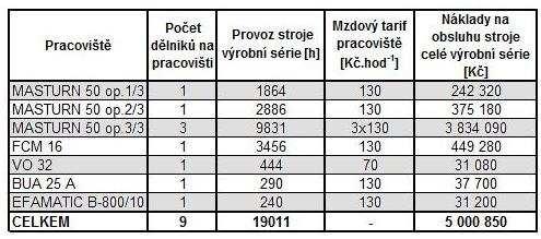 FSI VUT BAKALÁŘSKÁ PRÁCE List 36 Tab.7.