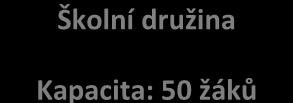 organizace Základní