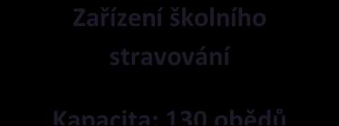 317 590 Školní družina