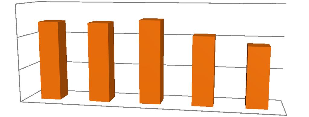 Při odhadu celkové hodnoty realitních transakcí v roce 2013 je daň z převodu nemovitostí pouze určitým vodítkem, a to především s ohledem na velký počet transakcí, které byly od této daně osvobozeny