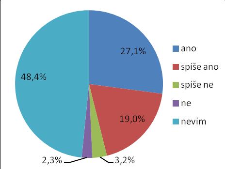 Jste spokojen/a s činností základní školy? Většina respondentů na dotaz spokojeností s fungováním MŠ/ZŠ neodpovídala (nemají vlastní zkušenost, děti v příslušném věku, atp.