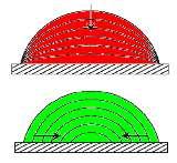 increasing the volume of liquid inside the nonwoven, the change of a height, a width and a