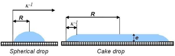 height of meniscus above liquid reservoir level and r is capillary radius.