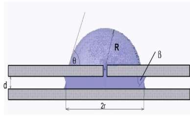 RADIÁLNÍ KAPILÁRA The radial capillary model is presented on the left side,