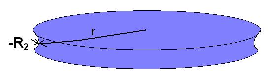The liquid body with the first r and the second -R 2 = d/(2 cos ) radii of